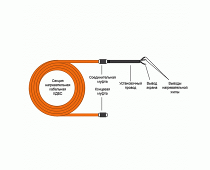 Греющий кабель для прогрева бетона 40КДБС-3 метра
