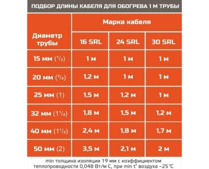 STB 16-2 CR (16 Вт/м) Саморегулирующийся нагревательный кабель, пог.м.