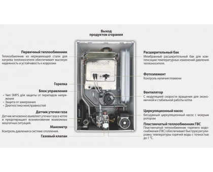 Настенный газовый котел Kiturami World Alpha-30