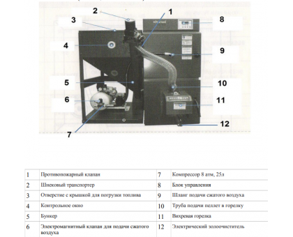 Пеллетный котел Kiturami KRP-20A