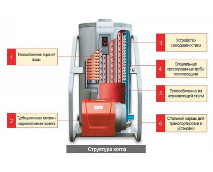 Дизельный котел Kiturami KSO-300 (349 кВт)