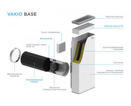 Рекуператор воздуха Vakio Base
